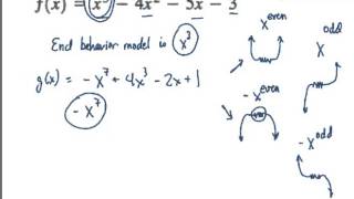 Unit 2 3 Day 1 V3 End Behavior Modeling with Limit Notation