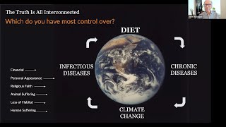 Diet Impact on Climate Change, Chronic Disease, and COVID - John McDougall MD