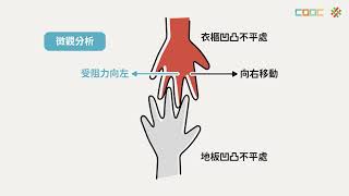 108新課綱｜高二物理｜摩擦力