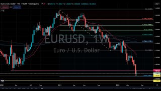 ユーロドル, ユーロポンド🇪🇺 週明け以降(5/9~) の想定と環境認識【FX為替,  5月7日(土)】EURUSD, EURGBP, FOMC