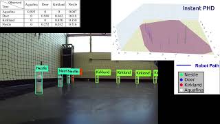 Semantic Probability Hypothesis Density (SPHD) Filter Tracking Demo