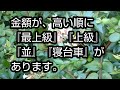 【母が願った葬儀】ムダを省いた詳細。 葬儀費用