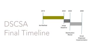 DSCSA Final Timeline and Overview Video