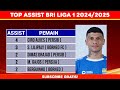 jadwal bri liga 1 2024 pekan ke 7 madura united vs persib persija vs psm liga 1 indonesia