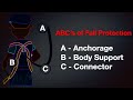 ABC's of Fall Protection