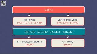 Share Based Payments Part 2