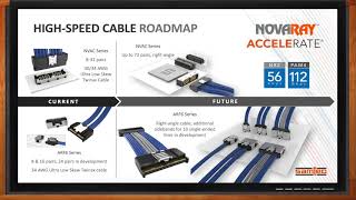 0 to 112 (Gbps PAM4) in 5 Seconds -- Samtec