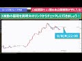 fx【ドル円予想】押し目買いの指値と、145円2銭の売り指値を変更します。買いは微調整、売りは大幅調整です【ローソク足トレード手法】2022年9月8日のチャート分析