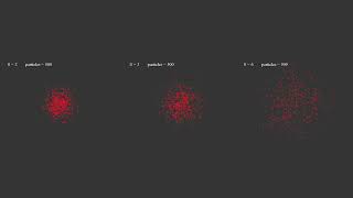 2D Particle Diffusion simulation | a random walk model