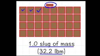Explain Mass Units
