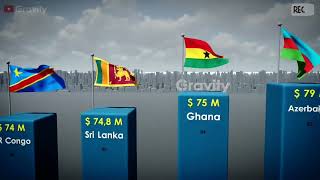 COUNTRIES BY GDP 2025