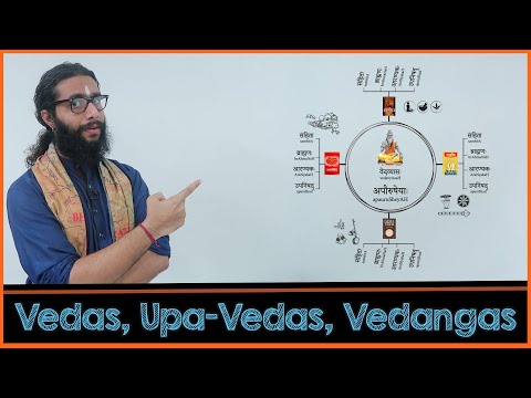 What is the definition of the Vedas?