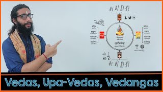 Learning Vedas, UpaVedas and Vedangas - A Complete Overview
