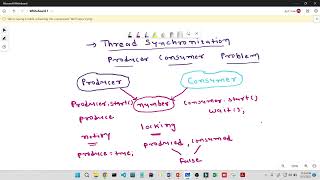 53 Thread Programming - Producer Consumer