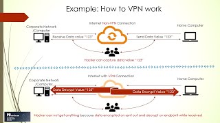 Watchguard SSL VPN Setup, VPN Setup, SSL VPN