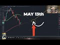 ⛔️emergency update bitcoin rare mega death cross be ready