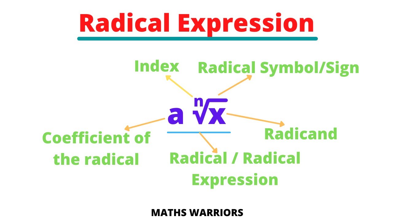 Radical | Radical Expression | Radical Symbol | Radicand | Index ...