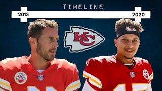 Timeline of how the Chiefs Built a Superteam! (Old Version)