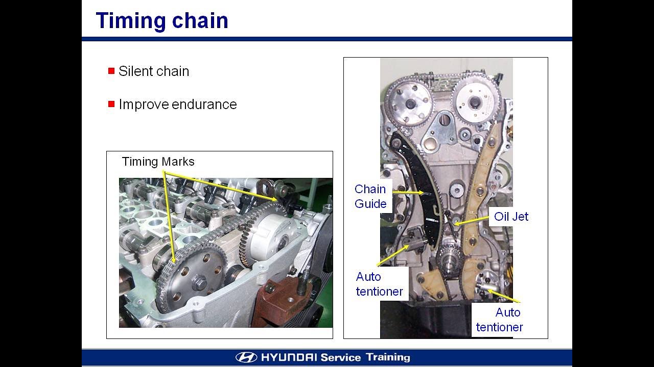 Hyundai Theta Engine Diagram