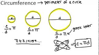 Circumference: Lesson (Geometry Concepts)