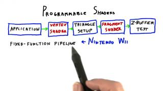 Programmable Shaders - Interactive 3D Graphics
