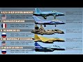 Top 10 Fighter Aircraft in the World| Best Fighter Jets in the World today