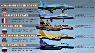 Top 10 Fighter Aircraft in the World| Best Fighter Jets in the World today