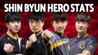 Who wins EPT NA? MAXPAX or a GSL player (BYUN HERO SHIN STATS)?