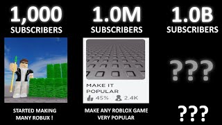 What you can do with X Subscribers in Roblox ?