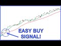 Easy Moving Average Trading Strategy