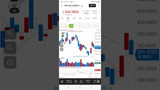 1월8일 soxl ionq tqqq bitx tsla 미국주식 나스닥 비트코인 투자