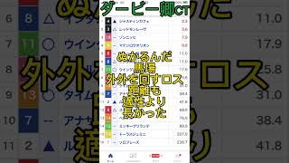 ダービー卿CT 本命馬！！！三月本命馬複勝回収率130パー超え！！全て4人気以下