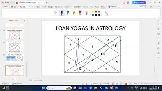 Loan Yoga’s And Its Remedies In Astrology॥ क़र्ज़ से बचने और निकलने के रास्ते॥ By Prof. SG