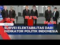 Hasil Survei  Indikator Politik Indonesia Soal Elektabilitas Anies, Ganjar, Prabowo