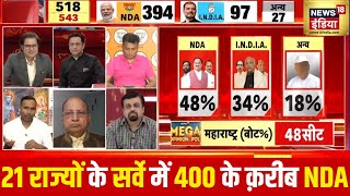 Mega Opinion Poll: 21 राज्यों के सर्वे में I.N.D.I.A. को 97 सीट | Lok Sabha Election 2024 | BJP