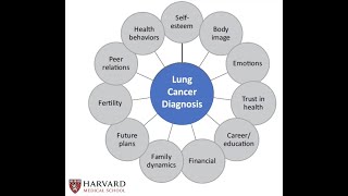 Survivorship Series: Beyond Lung Cancer-Surviving