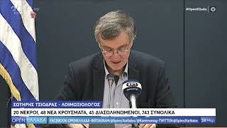 Τσιόδρας: 20 νεκροί, 48 νέα κρούσματα, 45 διασωληνωμένοι, 743 συνολικά - OPEN Ελλάδα | OPEN TV