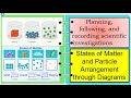 Science 7 - States of matter and particle arrangements through diagram