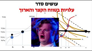 טווח ארוך וטווח קצר | תורת המחירים ב אקדמית תל אביב יפו