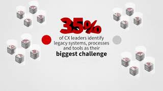 CDW Workplace Modernization: Smarter, Seamless Customer Experience | CDW