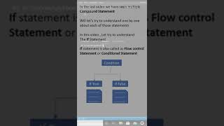 Python Conditional Statement || Python If Statement || Python for Beginners || #shorts || #oneinyou