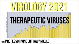 Virology Lectures 2021 #25 - Therapeutic Viruses