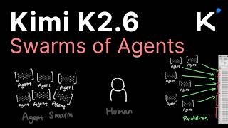 Kimi K2.6 and Agent Swarm explained..
