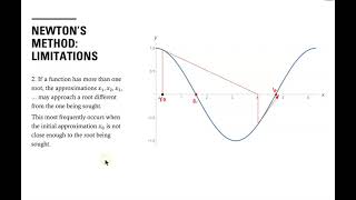 Newton's Method: Limitations