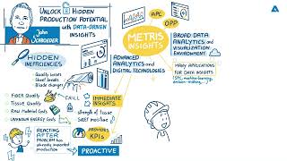 #37 How can tissue manufactures realize hidden production potential with digitalization?