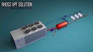 RHOSS VPF - Variable Primary Flow - EN