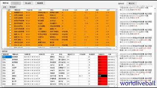 怎么分析大小球