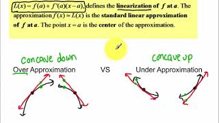 5.5 - Linearization and Differentials