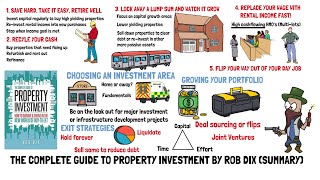 The Complete Guide To Property Investment By Rob Dix (Summary)