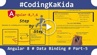 Angular 8/7 tutorial step by step | Data Binding